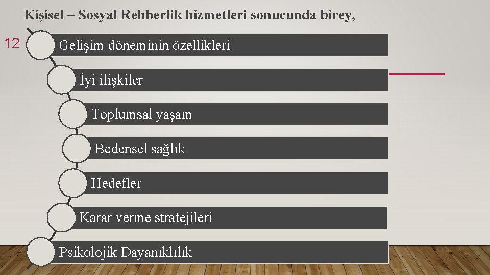 Kişisel – Sosyal Rehberlik hizmetleri sonucunda birey, 12 Gelişim döneminin özellikleri İyi ilişkiler Toplumsal