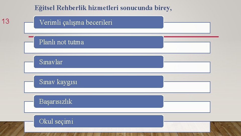 Eğitsel Rehberlik hizmetleri sonucunda birey, 13 Verimli çalışma becerileri Planlı not tutma Sınavlar Sınav