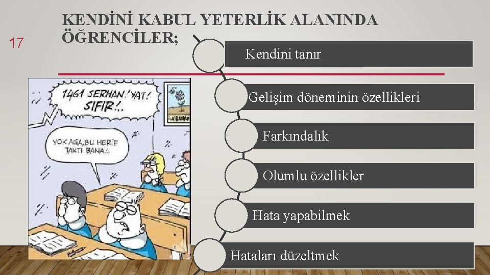 17 KENDİNİ KABUL YETERLİK ALANINDA ÖĞRENCİLER; Kendini tanır Gelişim döneminin özellikleri Farkındalık Olumlu özellikler