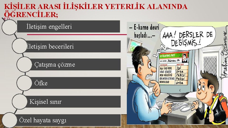 KİŞİLER ARASI İLİŞKİLER YETERLİK ALANINDA ÖĞRENCİLER; 18 İletişim engelleri İletişim becerileri Çatışma çözme Öfke