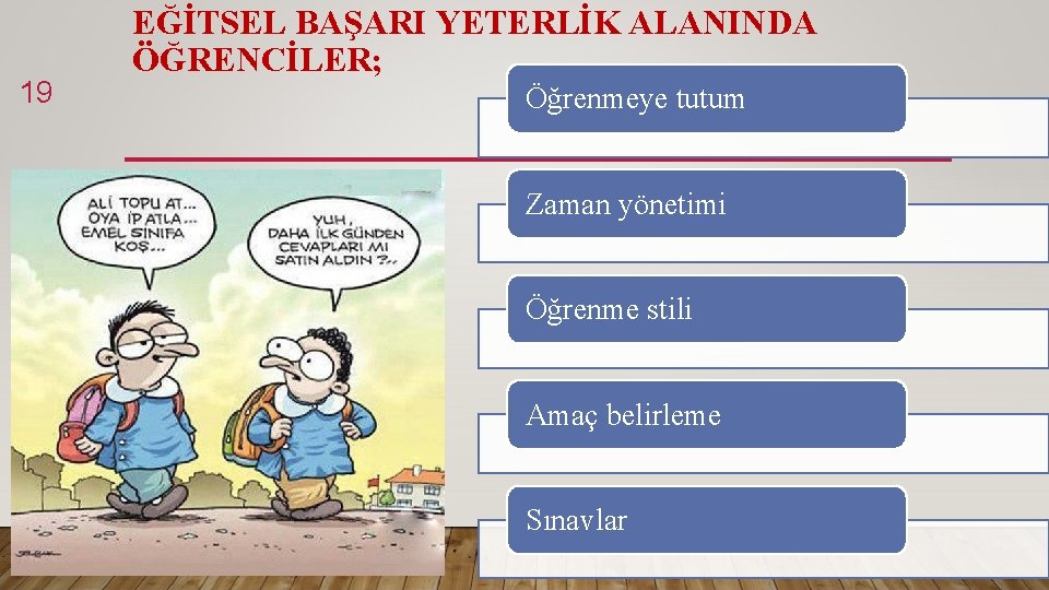 19 EĞİTSEL BAŞARI YETERLİK ALANINDA ÖĞRENCİLER; Öğrenmeye tutum Zaman yönetimi Öğrenme stili Amaç belirleme