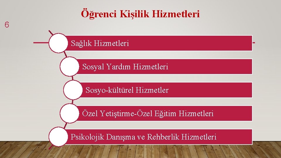 Öğrenci Kişilik Hizmetleri 6 Sağlık Hizmetleri Sosyal Yardım Hizmetleri Sosyo-kültürel Hizmetler Özel Yetiştirme-Özel Eğitim