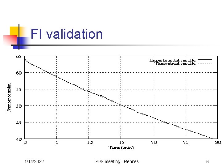 FI validation 1/14/2022 GDS meeting - Rennes 6 