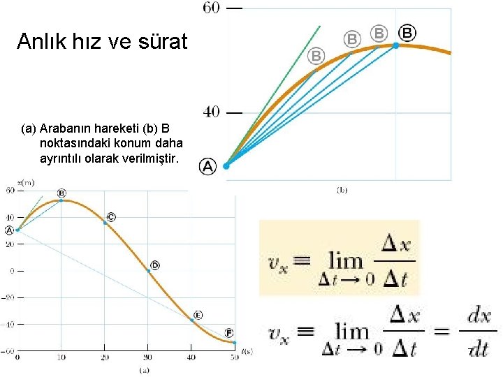 Anlık hız ve sürat (a) Arabanın hareketi (b) B noktasındaki konum daha ayrıntılı olarak