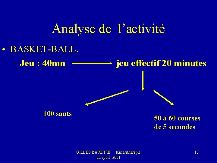 Analyse de l’activité • BASKET-BALL. – Jeu : 40 mn jeu effectif 20 minutes