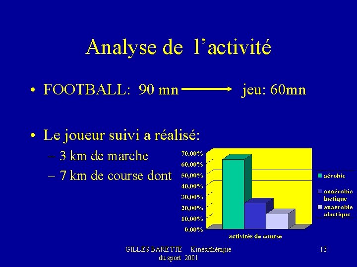 Analyse de l’activité • FOOTBALL: 90 mn jeu: 60 mn • Le joueur suivi