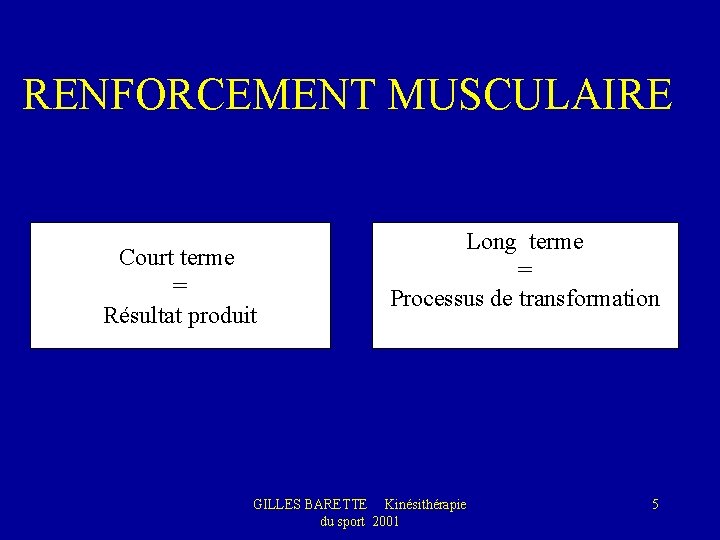 RENFORCEMENT MUSCULAIRE Court terme = Résultat produit Long terme = Processus de transformation GILLES