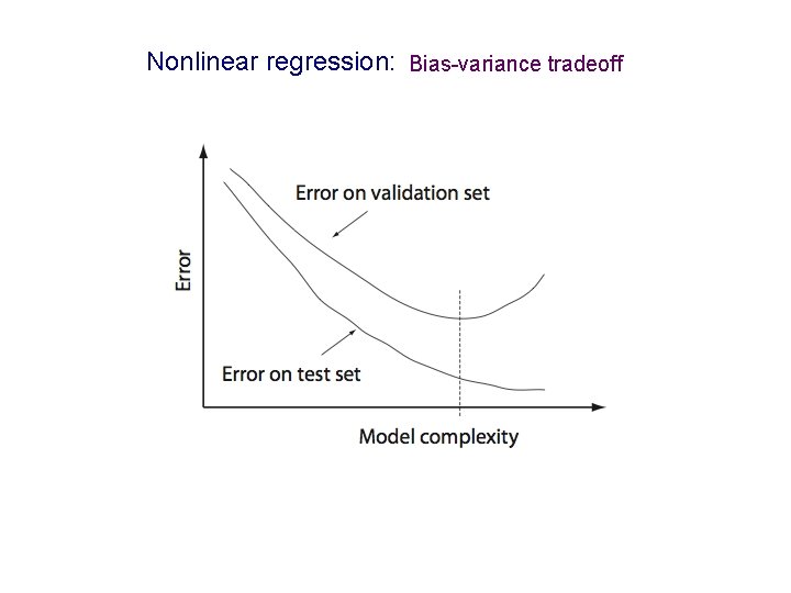 Nonlinear regression: Bias-variance tradeoff 