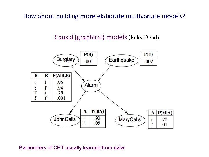 How about building more elaborate multivariate models? Causal (graphical) models (Judea Pearl) Parameters of