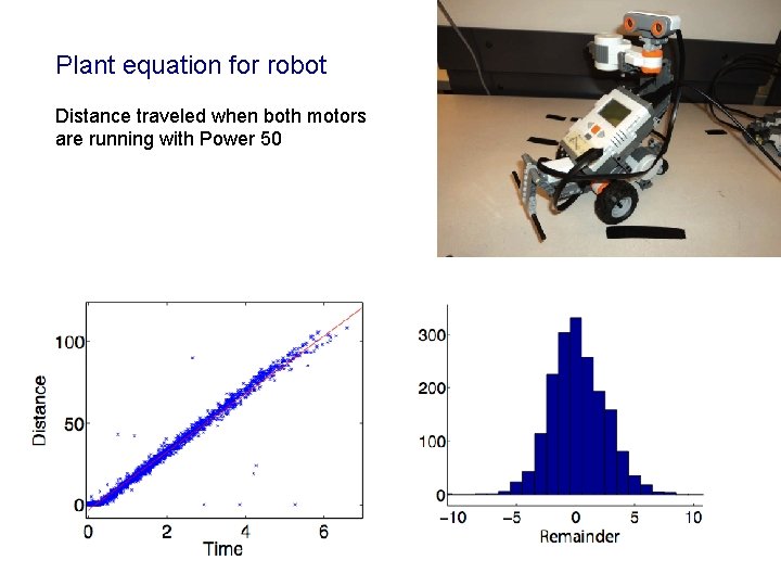 Plant equation for robot Distance traveled when both motors are running with Power 50
