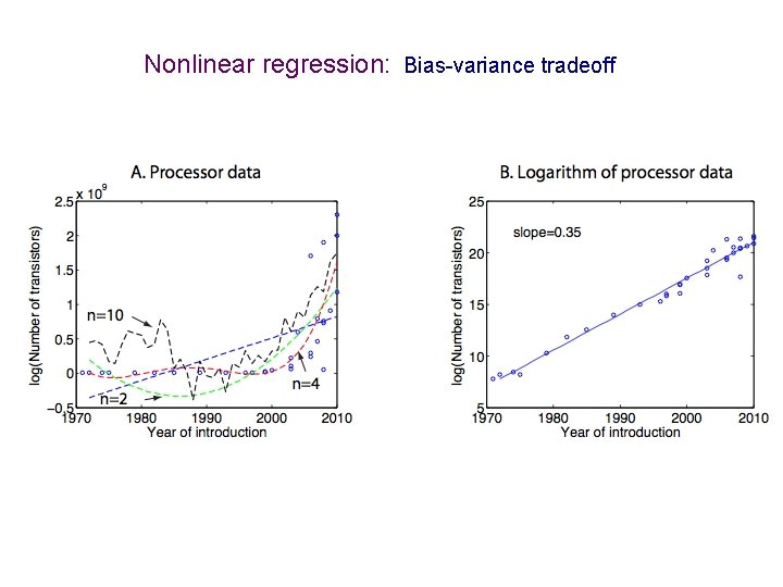 Nonlinear regression: Bias-variance tradeoff 