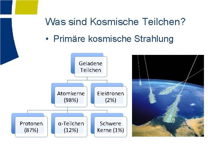 Was sind Kosmische Teilchen? • Primäre kosmische Strahlung Geladene Teilchen Protonen (87%) Atomkerne (98%)