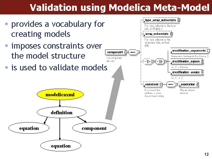 Validation using Modelica Meta-Model § provides a vocabulary for creating models § imposes constraints