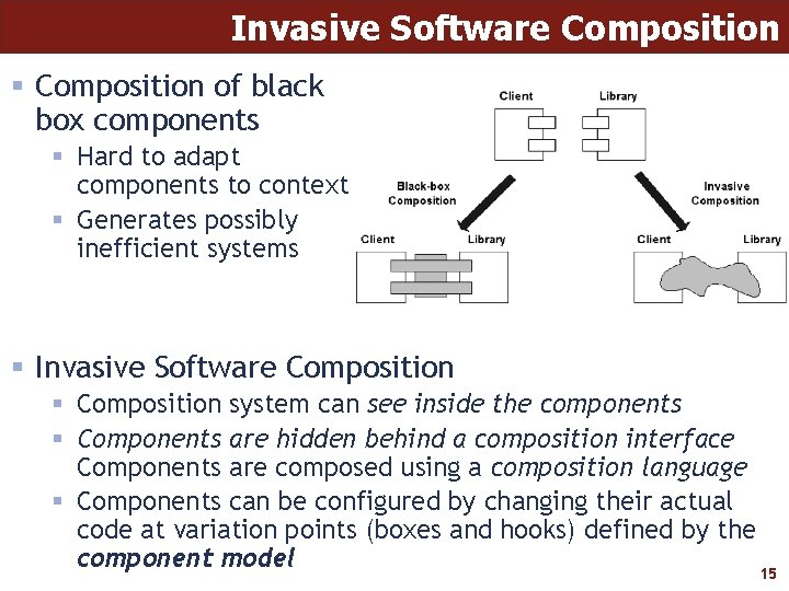 Invasive Software Composition § Composition of black box components § Hard to adapt components