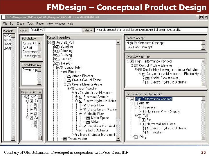 FMDesign – Conceptual Product Design Courtesy of Olof Johansson. Developed in cooperation with Peter