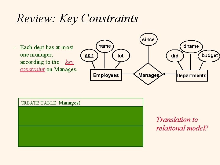 Review: Key Constraints since – Each dept has at most one manager, according to
