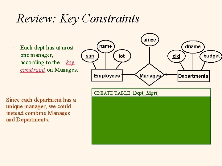 Review: Key Constraints since – Each dept has at most one manager, according to
