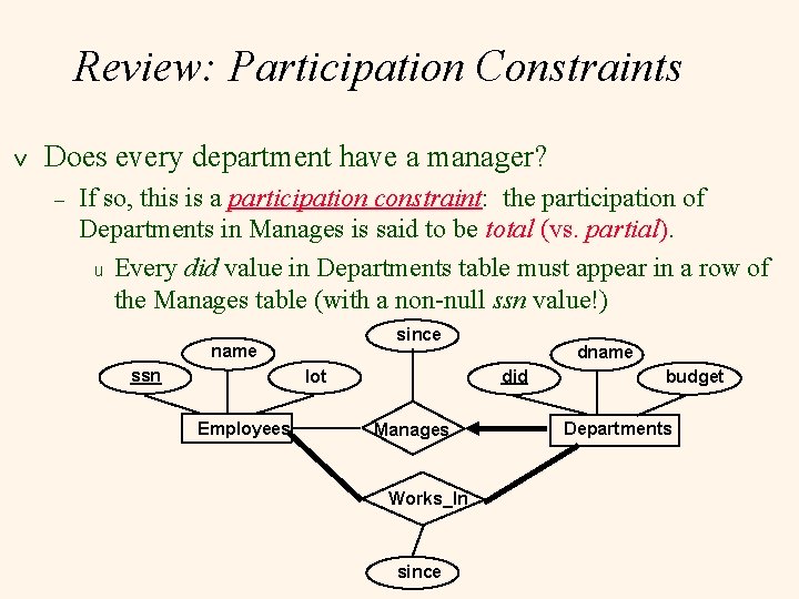 Review: Participation Constraints v Does every department have a manager? – If so, this