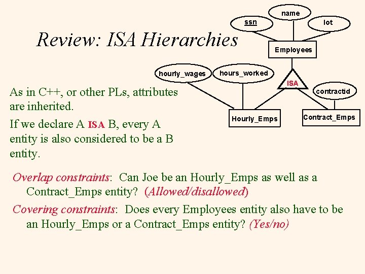 name ssn Review: ISA Hierarchies hourly_wages As in C++, or other PLs, attributes are