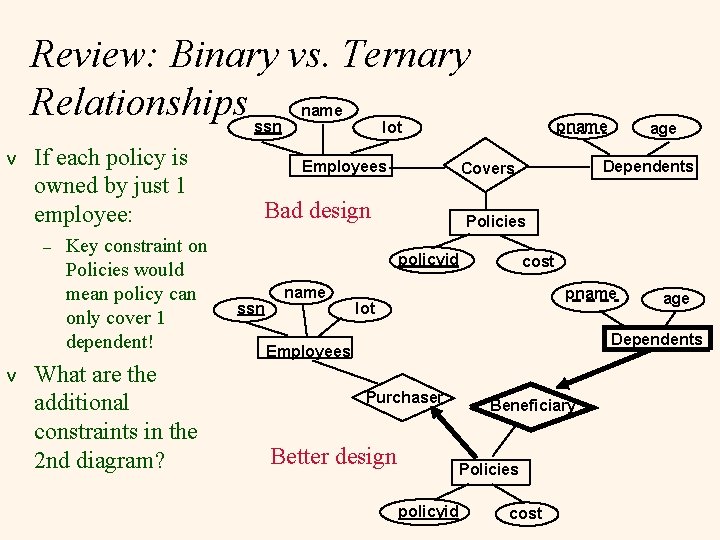 Review: Binary vs. Ternary Relationships ssn v If each policy is owned by just