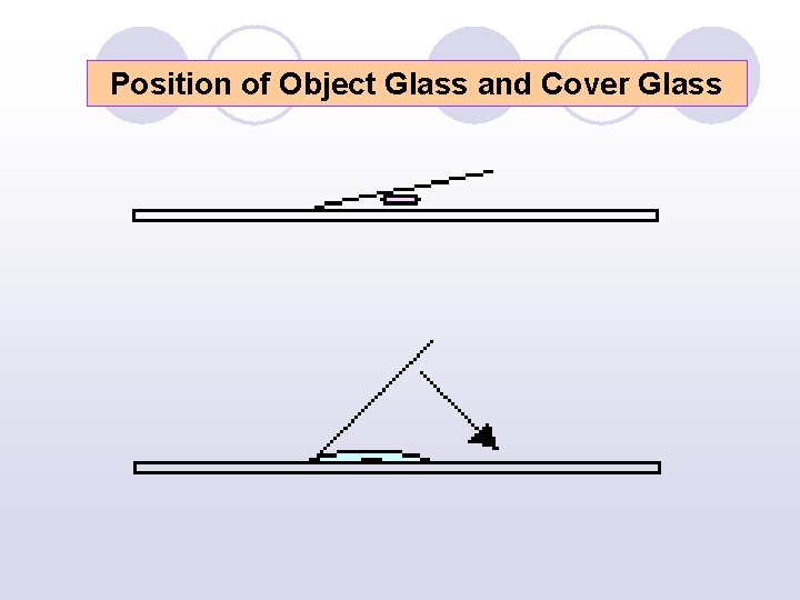 Position of Object Glass and Cover Glass 