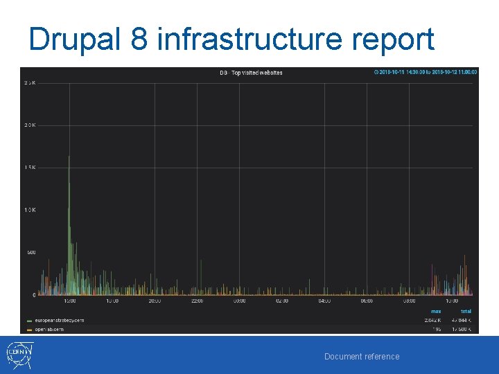 Drupal 8 infrastructure report Document reference 