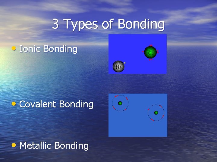 3 Types of Bonding • Ionic Bonding • Covalent Bonding • Metallic Bonding 