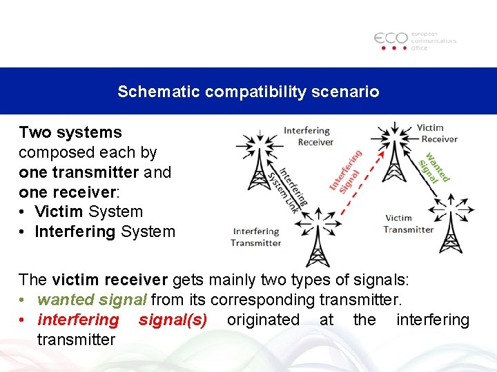 Schematic compatibility scenario Two systems composed each by one transmitter and one receiver: •
