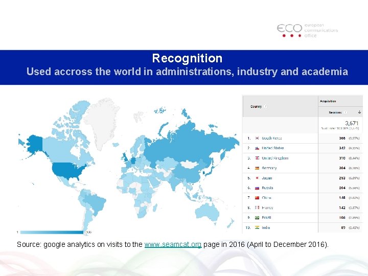 Recognition Used accross the world in administrations, industry and academia Source: google analytics on