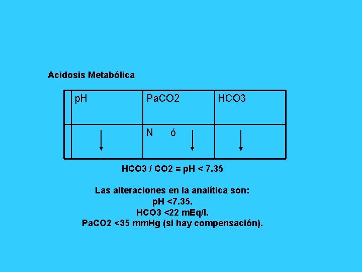 Acidosis Metabólica p. H Pa. CO 2 N HCO 3 ó HCO 3 /