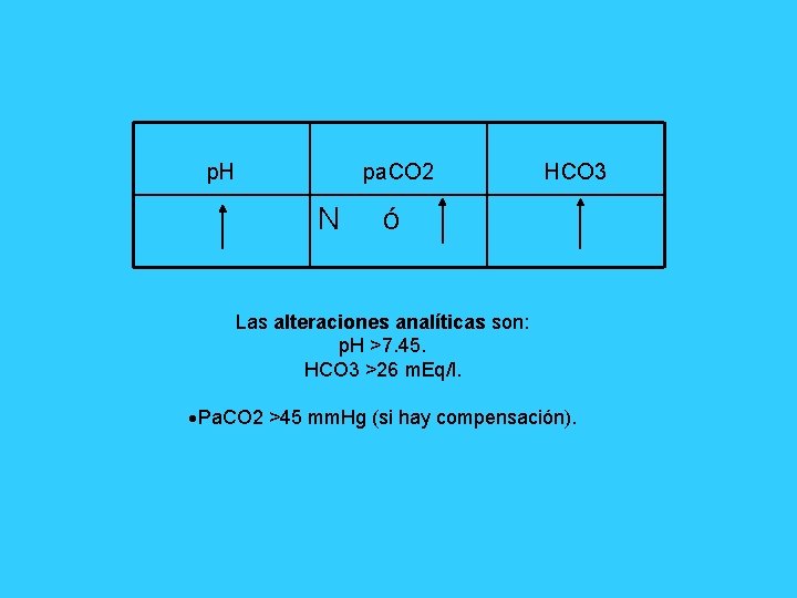 p. H pa. CO 2 N HCO 3 ó Las alteraciones analíticas son: p.