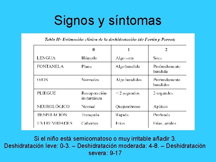 Signos y síntomas Si el niño está semicomatoso o muy irritable añadir 3. Deshidratación