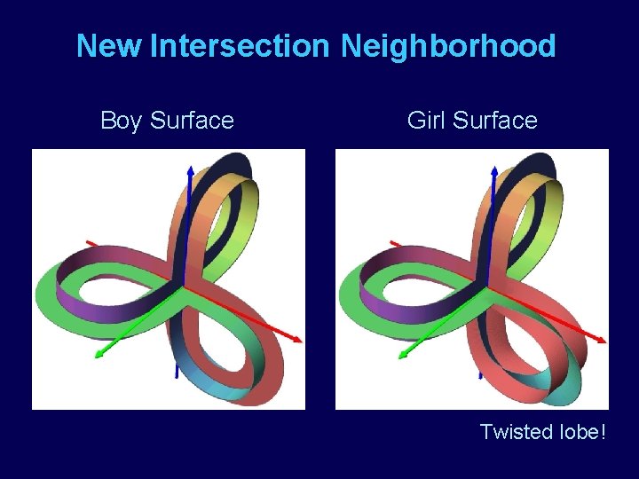New Intersection Neighborhood Boy Surface Girl Surface Twisted lobe! 