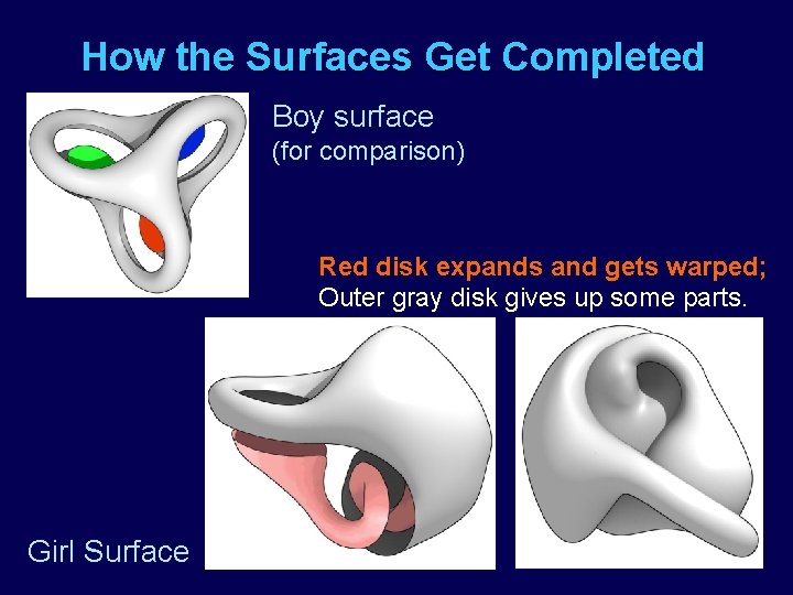 How the Surfaces Get Completed Boy surface (for comparison) Red disk expands and gets