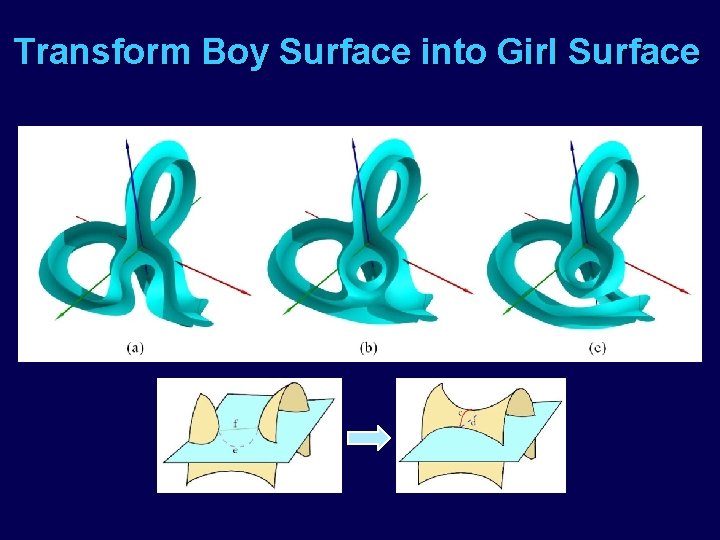 Transform Boy Surface into Girl Surface 