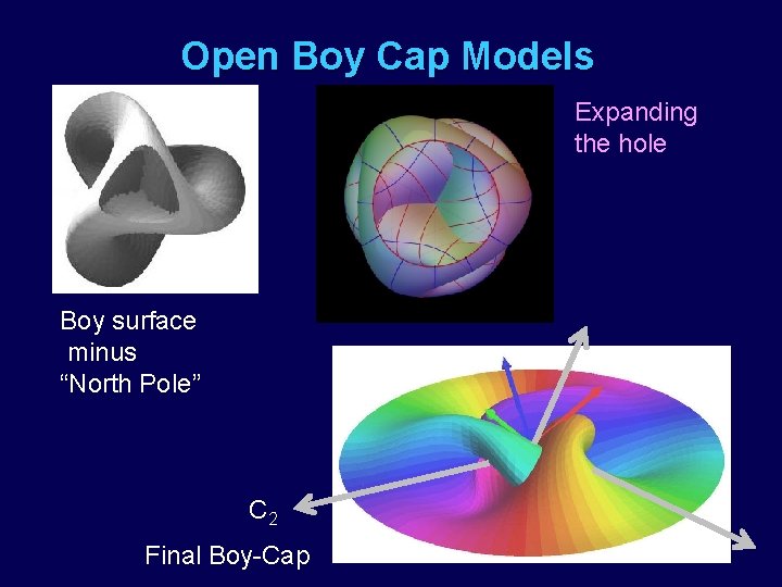 Open Boy Cap Models Expanding the hole Boy surface minus “North Pole” C 2
