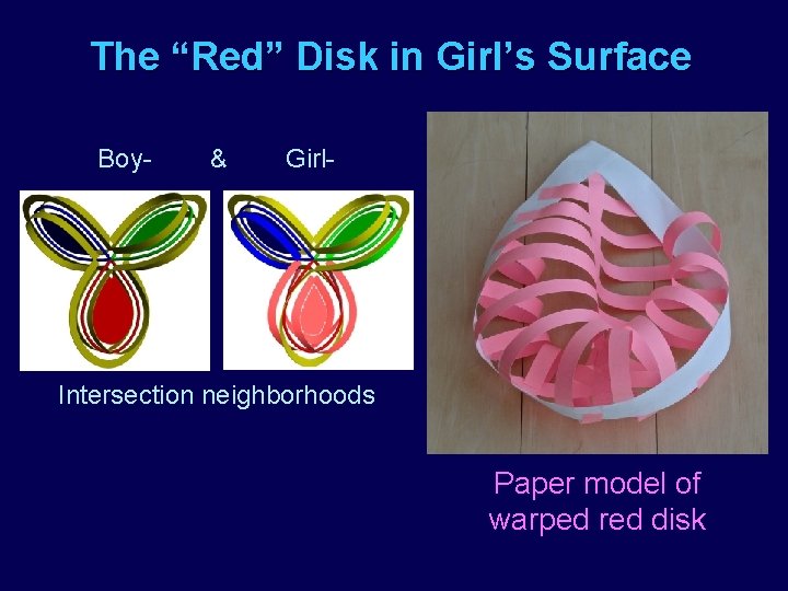 The “Red” Disk in Girl’s Surface Boy- & Girl- Intersection neighborhoods Paper model of