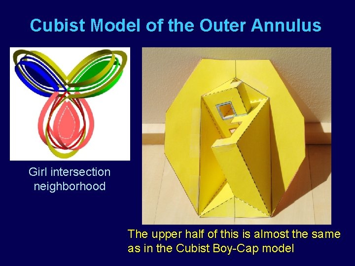 Cubist Model of the Outer Annulus Girl intersection neighborhood The upper half of this