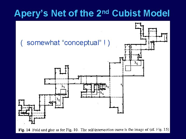 Apery’s Net of the 2 nd Cubist Model ( somewhat “conceptual” ! ) 