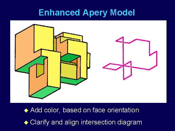 Enhanced Apery Model u Add color, based on face orientation u Clarify and align