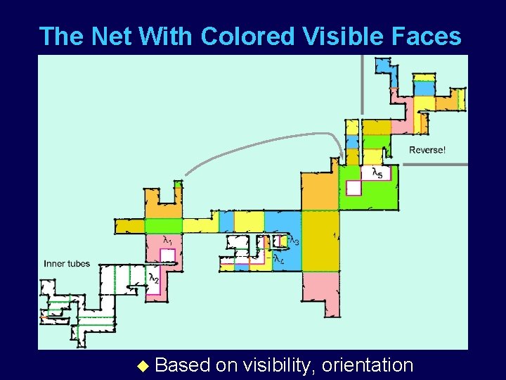 The Net With Colored Visible Faces u Based on visibility, orientation 