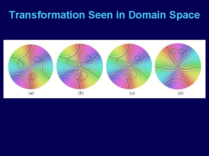 Transformation Seen in Domain Space 