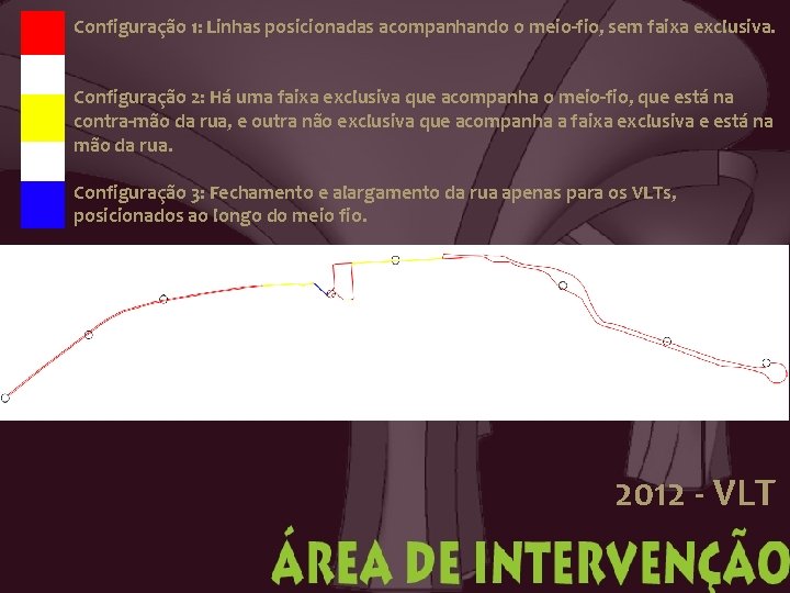 Configuração 1: Linhas posicionadas acompanhando o meio-fio, sem faixa exclusiva. Configuração 2: Há uma