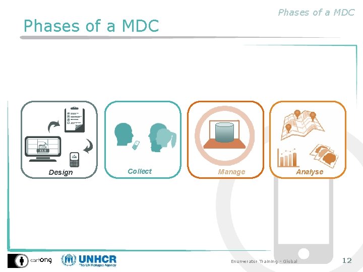 Phases of a MDC Design Collect Manage Analyse Enumerator Training - Global 12 