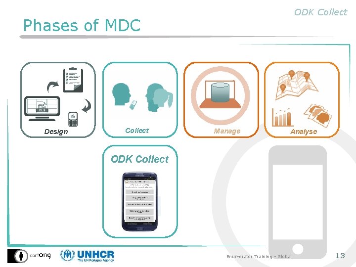 ODK Collect Phases of MDC Design Collect Manage Analyse ODK Collect Enumerator Training -