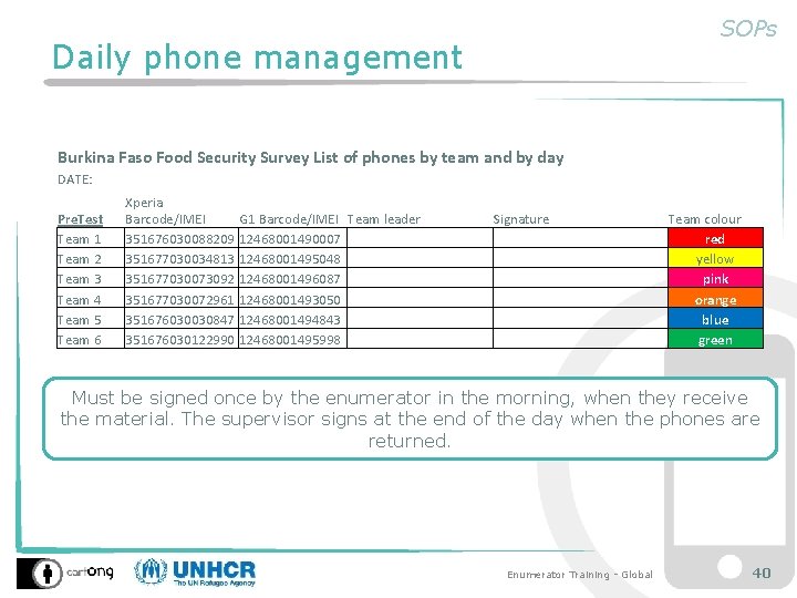 SOPs Daily phone management Burkina Faso Food Security Survey List of phones by team