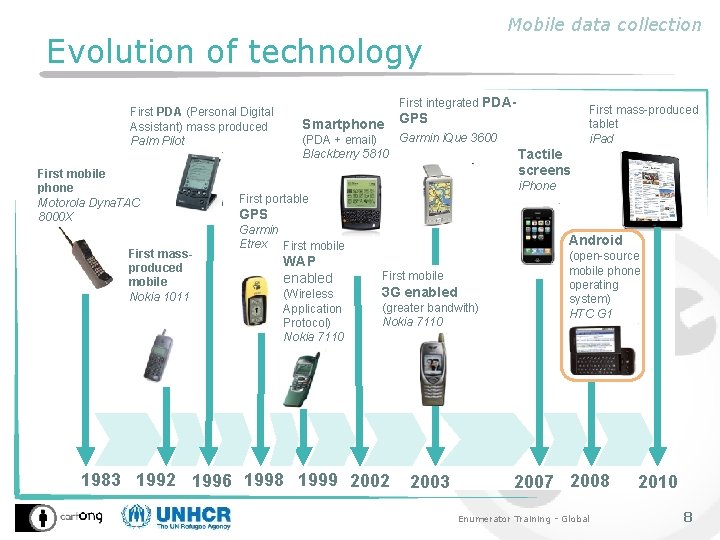 Mobile data collection Evolution of technology First PDA (Personal Digital Assistant) mass produced Palm