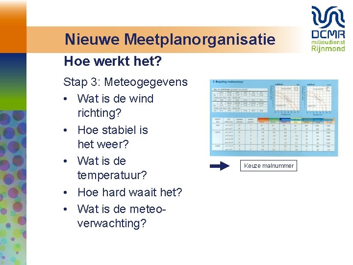 Nieuwe Meetplanorganisatie Hoe werkt het? Stap 3: Meteogegevens • Wat is de wind richting?