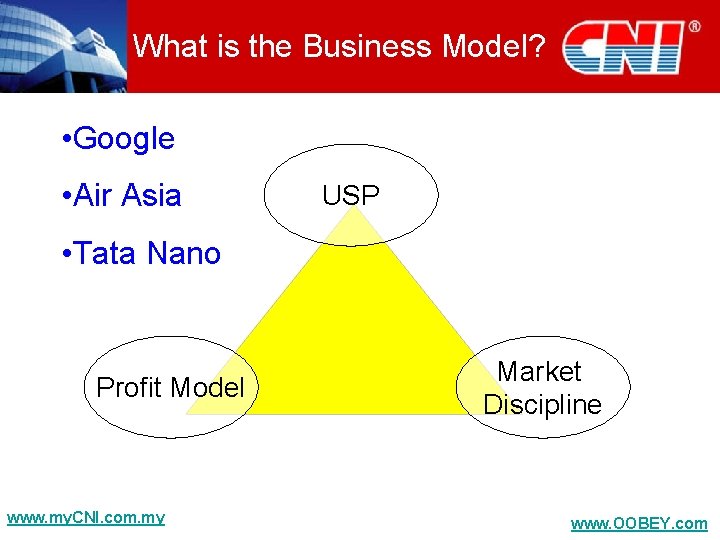 What is the Business Model? • Google • Air Asia USP • Tata Nano