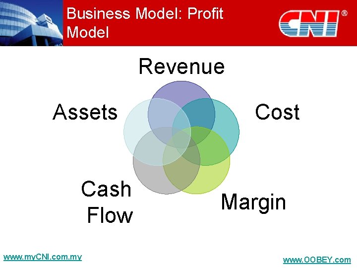 Business Model: Profit Model Revenue Assets Cash Flow www. my. CNI. com. my Cost